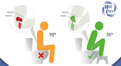 position toilette accroupi